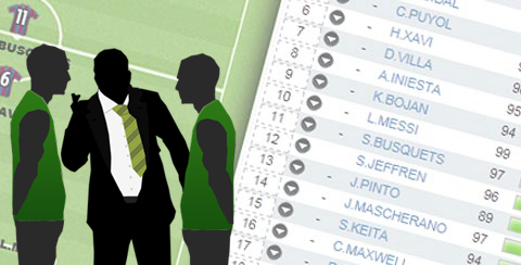 Çevrimiçi Futbol Menajer