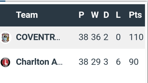 My Soccer Manager Profile Picture