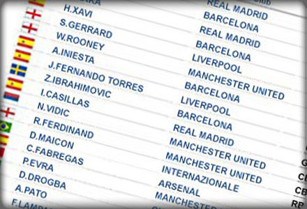 Mercado de Transfer&ecirc;ncias