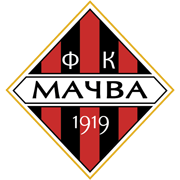 FK Mačva Šabac FK Mačva Šabac