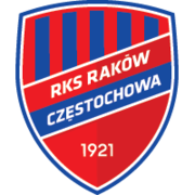 Raków Częstochowa Raków Częstochowa