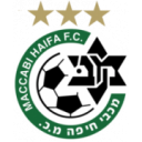Maccabi Haifa Maccabi Haifa
